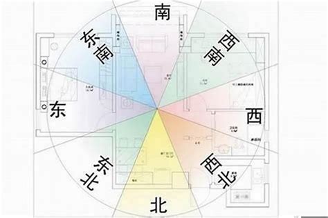 房子方向风水|房屋方向風水指南：探索8大黃金方位朝向優缺點，找出適合您的。